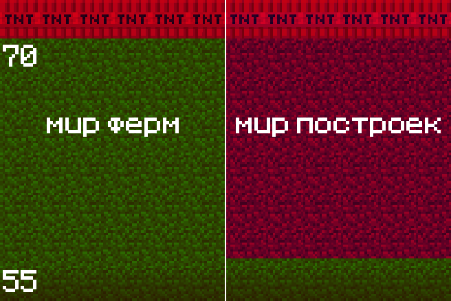 Визуализация того, где взрывается тнт в мире ферм и мире построек
